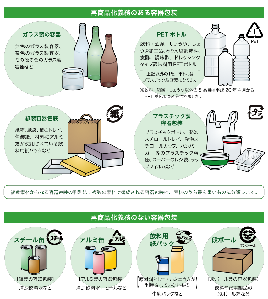 容器包装リサイクル|蔵王町商工会 容器包装リサイクル|蔵王町商工会